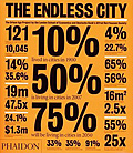 The Endless City